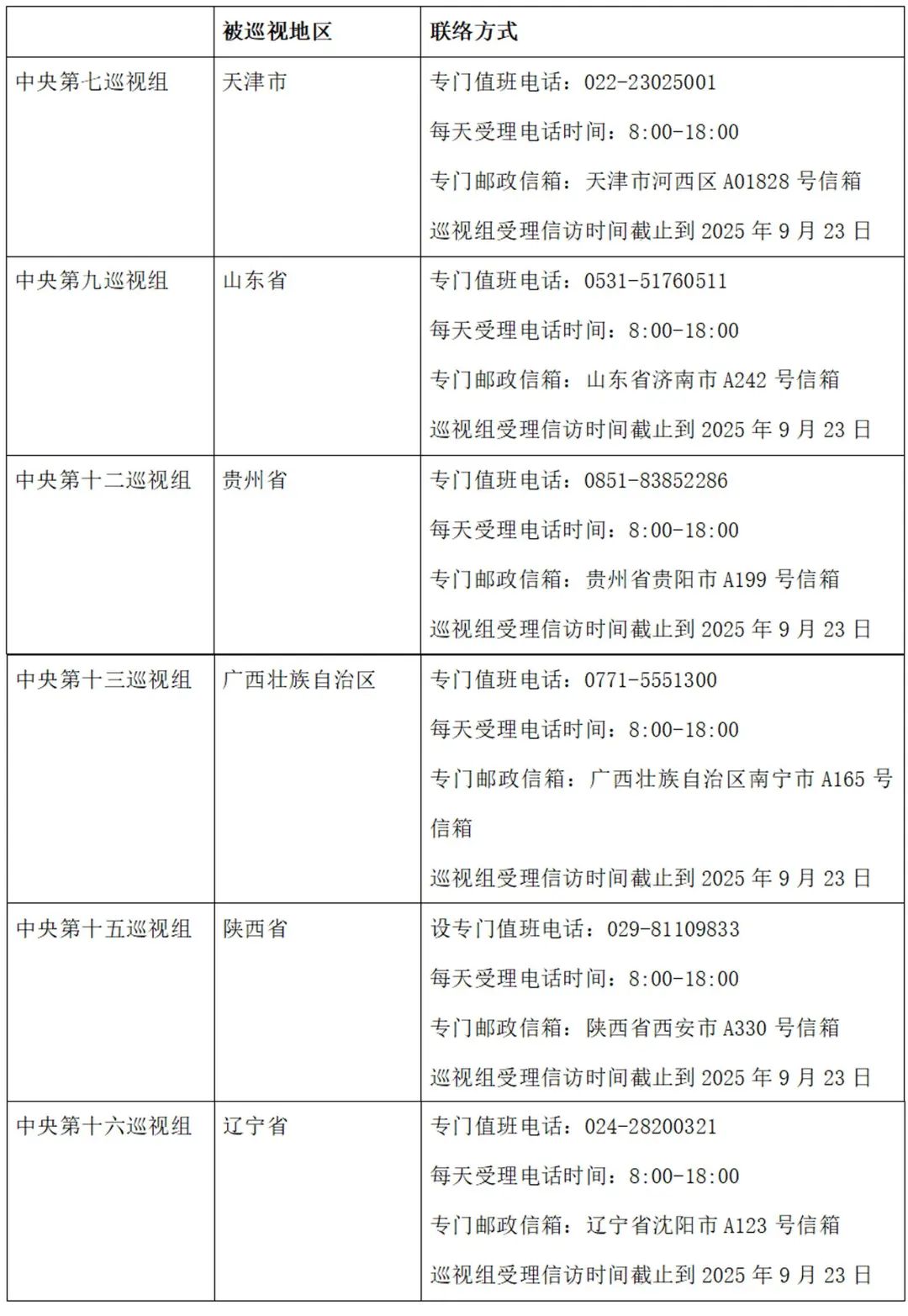 中央巡视组已进驻6省区市，联系方式公布！