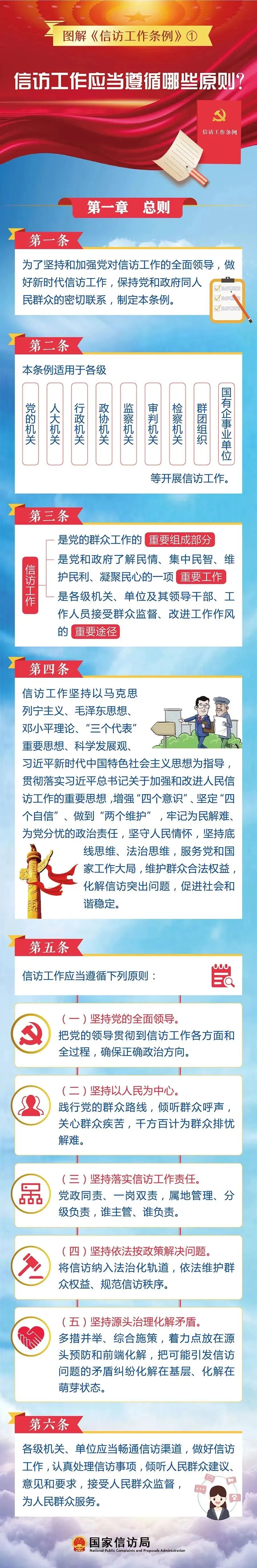 一图读懂《信访工作条例》